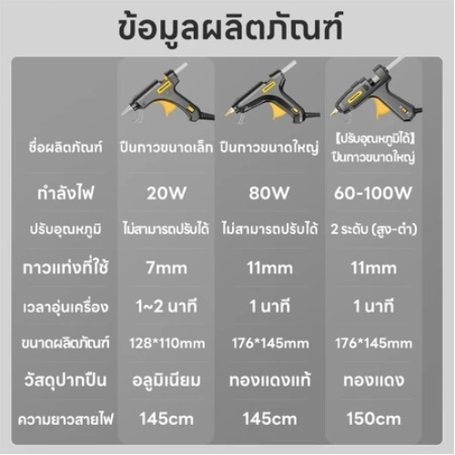 Maybuck ปืนกาวร้อนละลาย มือปืนร้อนละลาย กาวติดสูงแถบกาวบ้าน ปืนร้อนละลายขนาดใหญ่ - รูปที่ 5