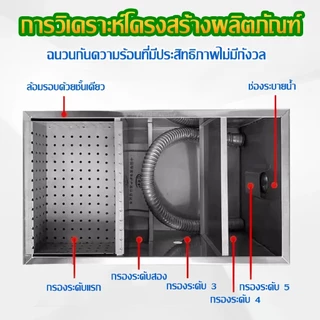 PERDKPAPA ถังดักไขมันสแตนเลส ถังดักไขมันใต้ซิงค์ ถังดักไขมัน ถังดักไขมันบนดิน สำหรับท่อน้ำทิ้งในครัวร้านอาหาร