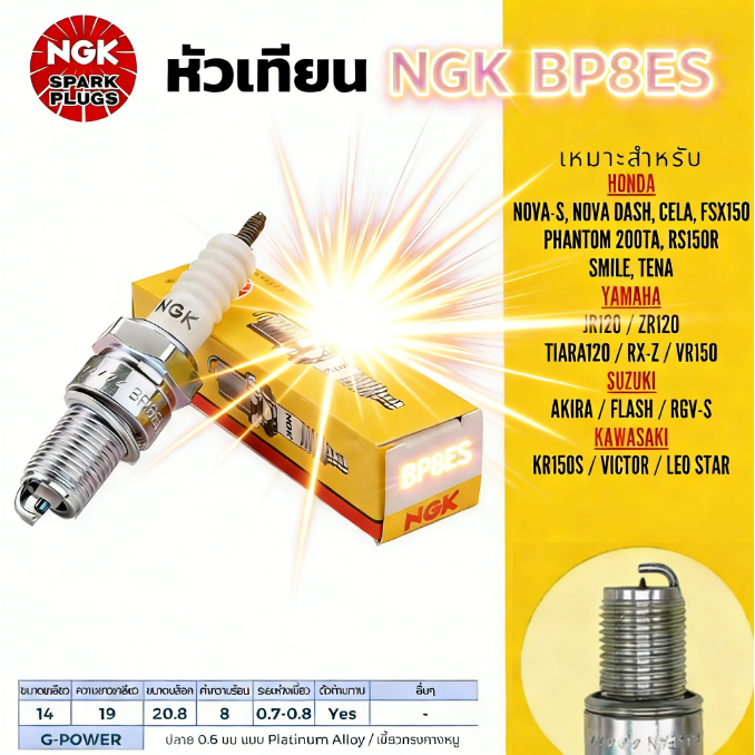 (10หัว/1กล่อง)หัวเทียน รุ่น NGK BP8ES สำหรับเครื่องเบนซินและมอเตอร์ไซค์ 2 จังหวะ เช่น BEAT, FIGHTER, AKIRA, FLASH ราคา ถูกที่สุด ดีลบีเคเค