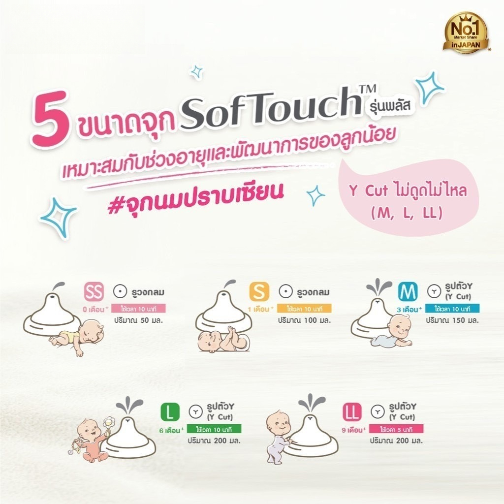 พีเจ้น Pigeon ขวดนมคอกว้าง ของไทยแท้ สามารถให้สลับกับการดูดเต้าได้ ขนาด 5/8oz ฉลากไทย รูปที่ 4
