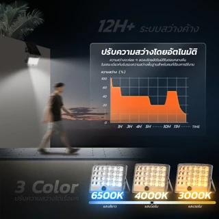 MODI ไฟสปอตไลท์โซล่าเซลล์ 40W60W100W200W300W400W เปิดได้ 3 แสง กันน้ำIP65 โคมไฟพลังงานแสงอาทิตย์