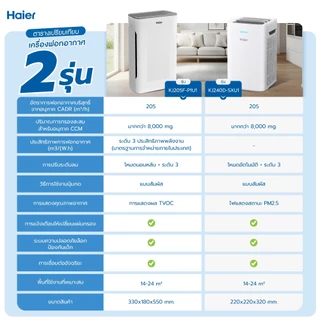 Haier เครื่องฟอกอากาศ กรองฝุ่น PM2.5 กำจัดกลิ่น กำจัดฟอร์มาลดีไฮด์ Pet Care ควบคุมผ่านแอป รุ่น KJ205F-P1U1 / KJ240D-SXU1