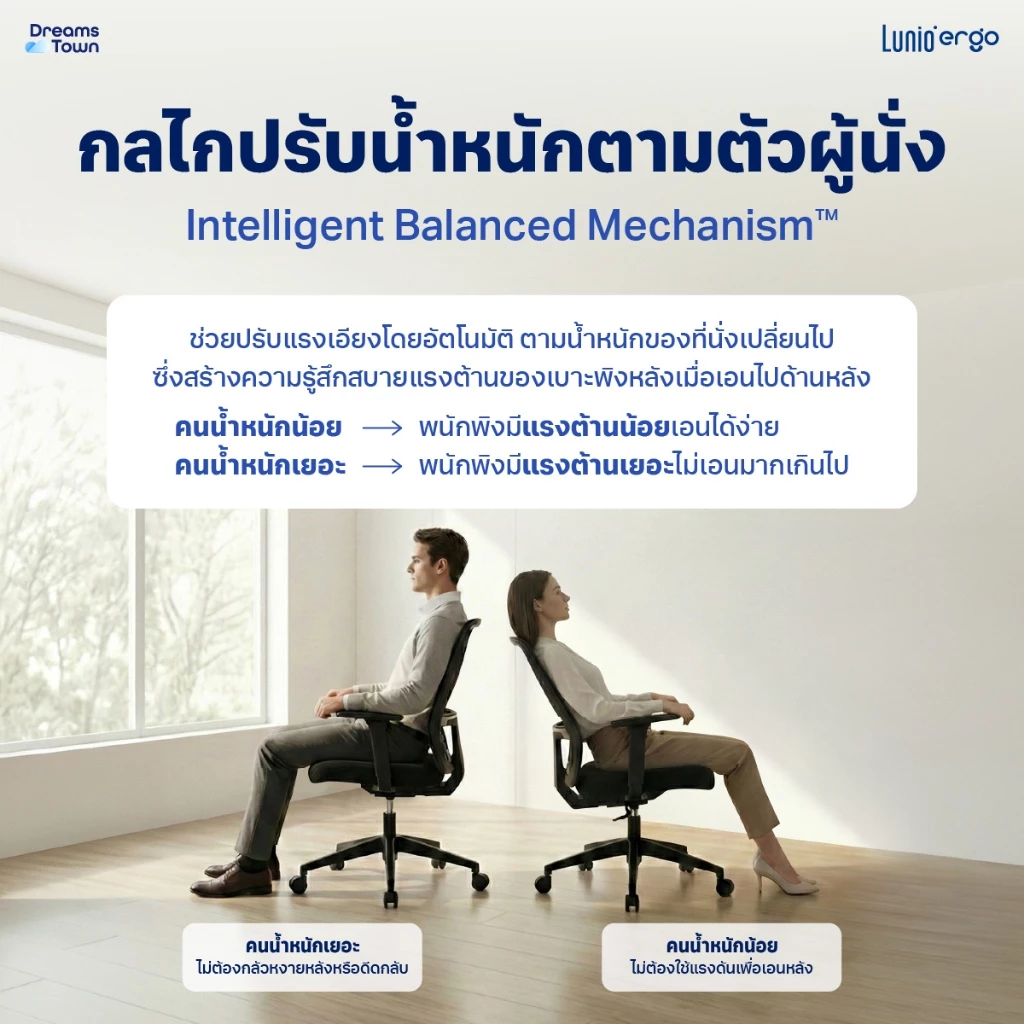 Lunio Ergo เก้าอี้ทำงาน พนักพิงระบายกาศดี ไม่ร้อน เบาะนุ่มใหญ่ นั่งสบาย ปรับเอนได้2ระดับ รองรับทุกสรีระ รุ่น Terise thumbnail 4