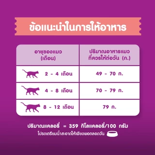 WHISKAS วิสกัส จูเนียร์ อาหารลูกแมว ชนิดแห้ง 2.7 กก. (4 แพ็ก)