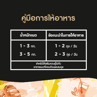 SHEBA เมลตี้ ขนมแมวเลีย 48 ก.