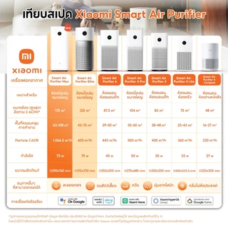 (พร้อมส่งทันที) Xiaomi Smart Air Purifier Max / 6 / Elite / 4 compact / 4 Lite/ 4 Pro เครื่องฟอกอากาศ กำจัดฝุ่น PM2.5