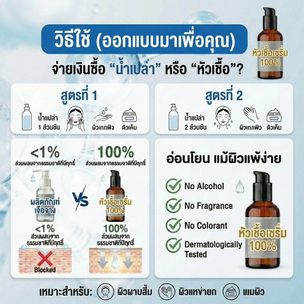 หัวเชื้อพลาเซนต้าจากพืช 100%【จากญี่ปุ่น】 ไม่ผสมน้ำ ไม่ใส่สารกันบูด | ลดฝ้า กระ จุดด่างดำ | ซึมไว ไม่เหนียว ไม่มีกลิ่นคาว Made in Japan ราคา ถูกที่สุด ดีลบีเคเค แกลเลอรีภาพที่ 7
