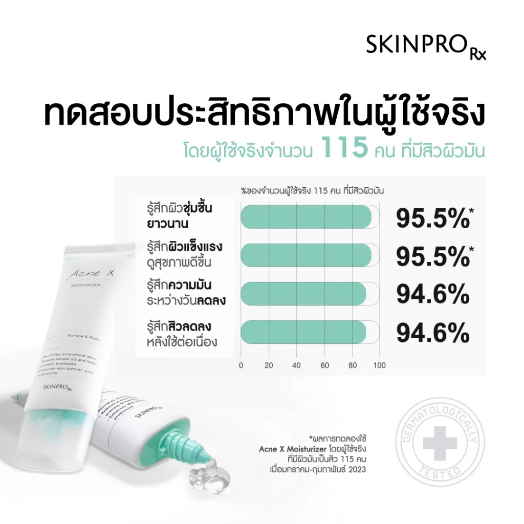 SKINPRO Rx Acne X Moisturizer 50ml มอยซ์เจอร์ไรเซอร์สำหรับผิวมัน/เป็นสิว บำรุงผิวหน้า ลดการเกิดสิวซ้ำ ควบคุมความมัน thumbnail 3