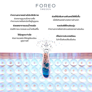 FOREO LUNA 4 play & Skin Unmasked Probiotic Jelly Cleanser เซทเครื่องล้างหน้า LUNA 4 play พร้อมโฟมล้างหน้าเนื้อเจล