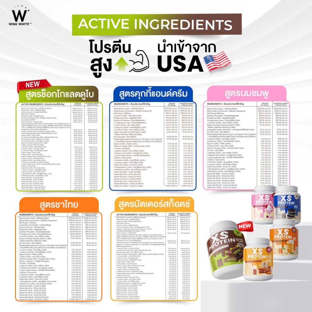 Wink White XS PROTEIN โปรตีนวิงค์ไวท์ 10 สูตร คุมหิว เร่งเผาผลาญ สร้างกล้ามเนื้อ 1 กระปุก 240 กรัม - 2