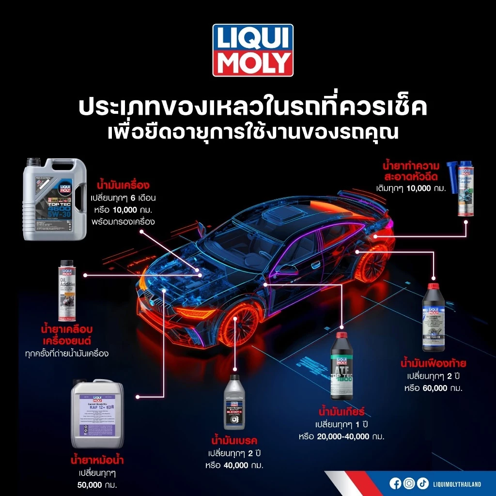 น้ำยาล้างหัวฉีดเบนซิน Liqui Moly injection Cleaner เครื่องยนต์เบนซิน ขนาด 300ML thumbnail 5