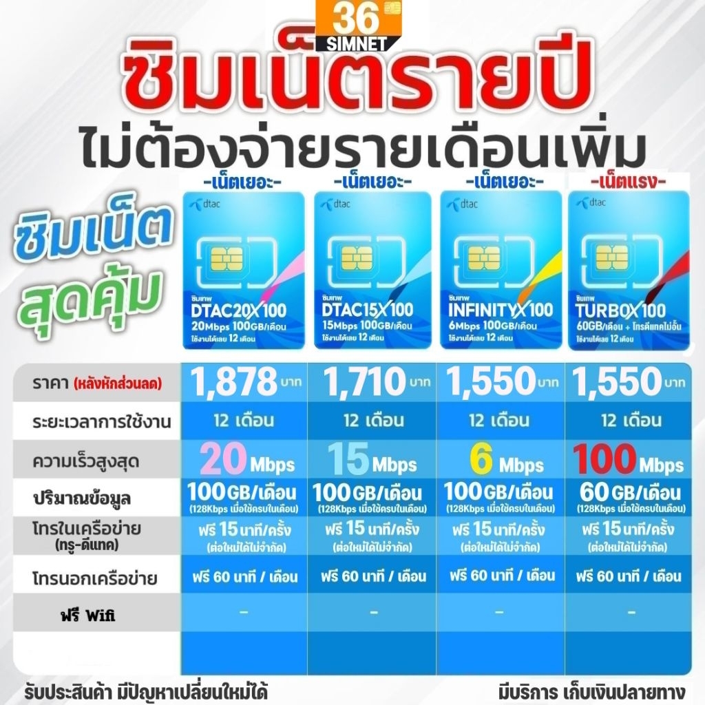 ซิมเทพ ซิมเน็ตรายปี ดีแทค | เน็ตเยอะ 100GB 20Mbps, 15Mbps, 6Mbps Infinityx100 | เน็ตแรง Turbox100 #ซ