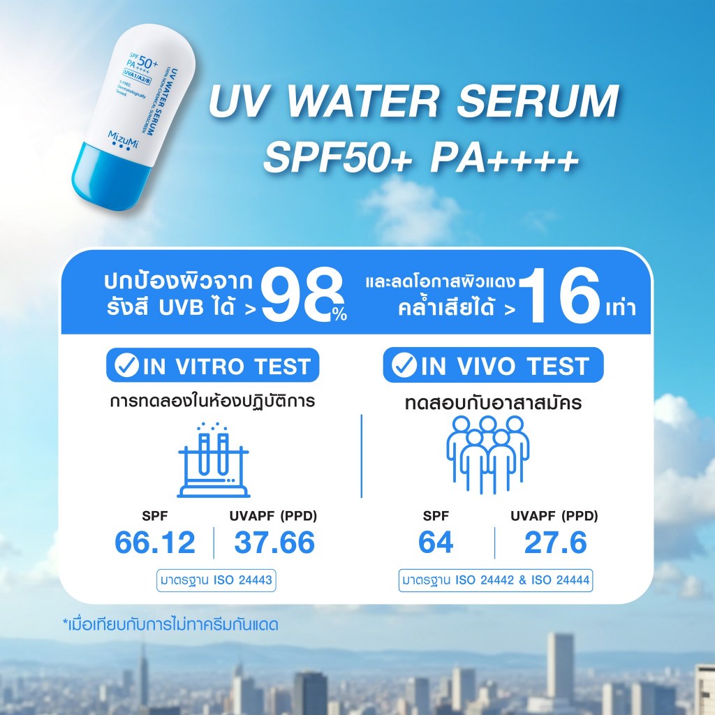 ถูก/แท้/มีไลฟ์ (Box Set) กันแดด MizuMi UV Water Serum SPF50+ PA++++ มิซึมิ เซรั่มกันแดด กันแดดทาหน้า อ่อนโยน - รูปที่ 6