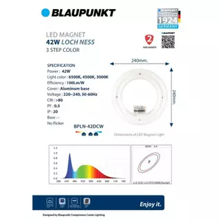 [Clearance]BLAUPUNKT โคมไฟแม่เหล็ก 3 แสง 42W แสงขาว แสงวอร์ม แสงคลู LED MAGNET รุ่น LOCH NESS