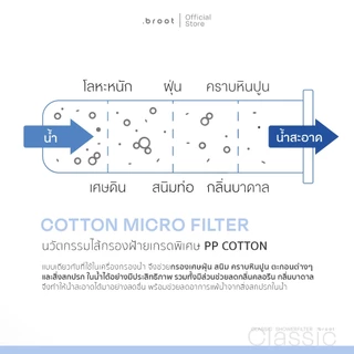 Broot Filter - Classic - Cotton MicroFilter x5