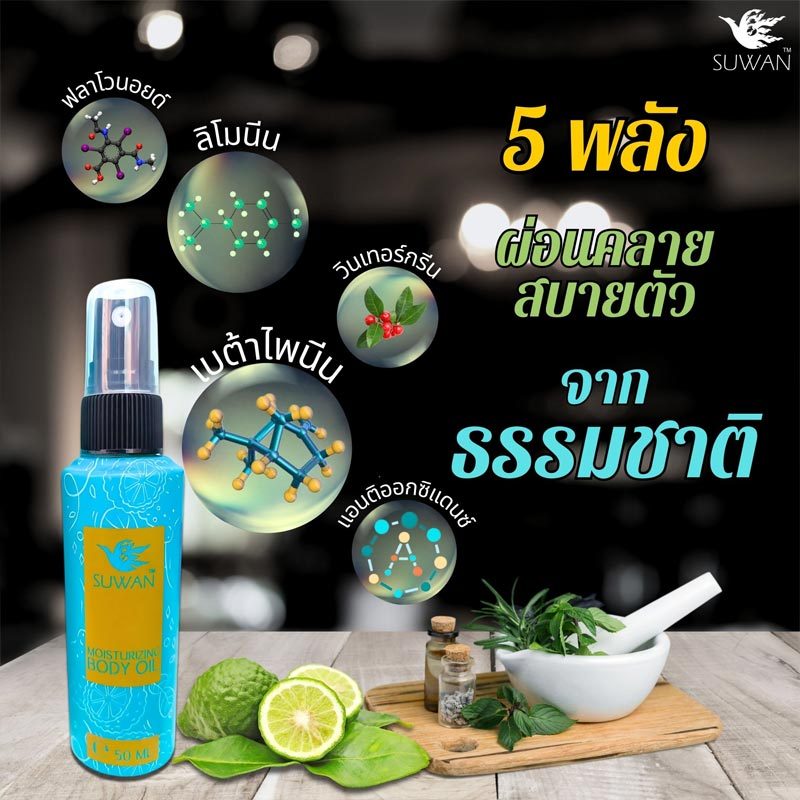 Suwan Spray (สุวรรณสเปรย์) นวัตกรรมสเปรย์บรรเทาปวด ลดตะคริว จากผลงานวิจัยไทย