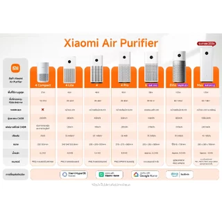 XIAOMI Smart Air Purifier Max/Elite/4/4 Compact/4 Lite/4 Pro/4 Filter/4 Lite Filter/Air 6 เครื่องฟอกอากาศกำจัด PM 2.5