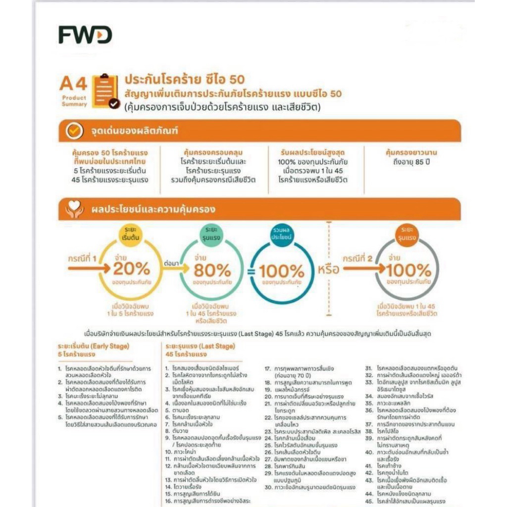 🎉FWD ประกันโรคร้ายแรง เจอจ่ายรับเงินก้อน ราคาเริ่มต้น 3,844บาท