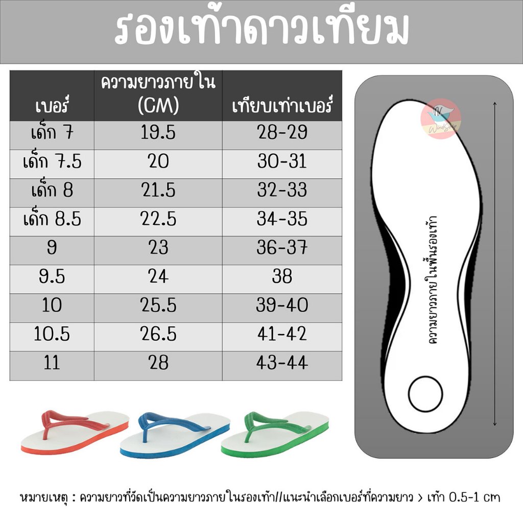 รูปภาพ 2