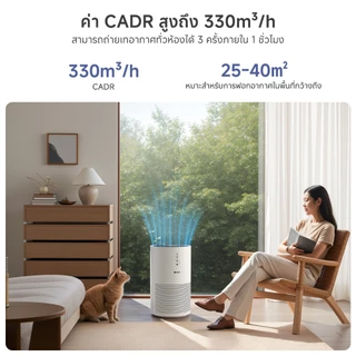 [PM2.5]Simplus Smart Air Purifier เครื่องฟอกอากาศ HEPA H13 CADR 330m³/ชม. ควบคุมผ่านแอป โหมดอัตโนมัติอัจฉริยะ fz KQJH007