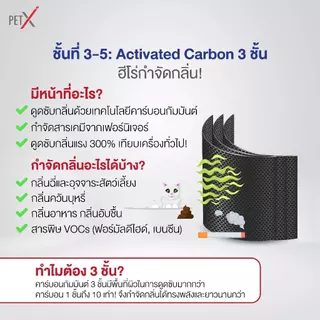 PETX ไส้กรองเครื่อง FRESH BOX V.1 / V.1 Pro แผ่นกรองคาร์บอนหนา 5 ชั้น ดับกลิ่นฉี่แมว กรองฝุ่น PM2.5