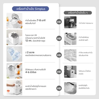 Simplus เครื่องทำน้ำแข็งอัตโนมัติ 1.3 ลิตร ทำน้ำแข็งเร็วใน 6 นาที พร้อมระบบทำความสะอาดอัตโนมัติ Ice Maker 1.3 L ZBJH001