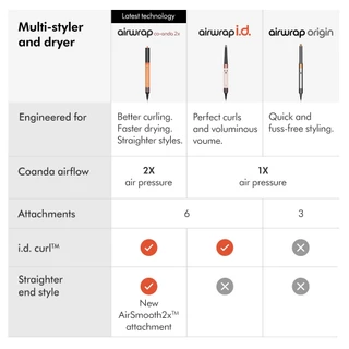(New) Dyson Airwrap Co-anda2x™ multi-styler and dryer (Ceramic Apricot) อุปกรณ์จัดแต่งทรงผม ไดสัน สีเซรามิก แอปริคอต
