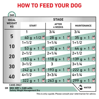 (410g.X12กระป๋อง) Royal Canin Satiety Weight Management อาหารเปียกสุนัข สูตรลดน้ำหนัก
