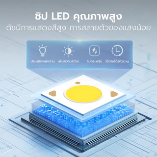 Nataku หลอดไฟLED หลอดไฟ หลอดขั่ว e27 ขนาด 30 40 60 และ 80w แสงสว่างสีขาว ประหยัดไฟ ใช้งานง่าย ได้มาตรฐาน มอก.