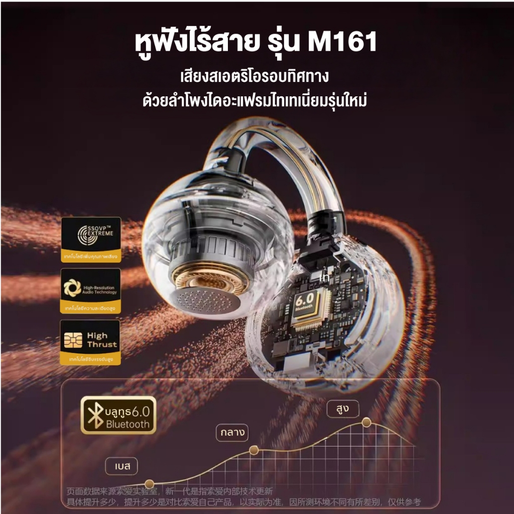 หูฟังคลิปหู หูฟังไร้สาย Bluetooth 6.0 ไม่เจ็บหู สวมใส่สบาย เสียงดี เบสแน่น มีกระจก LED ในตัว กระจกแต่งหน้า ราคา ถูกที่สุด ดีลบีเคเค แกลเลอรีภาพที่ 7