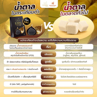B-Garlic กระเทียมดำ ขนาด 250 กรัม แบบมีเปลือก