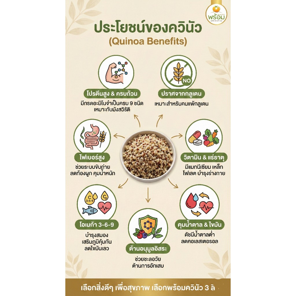 ควินัว 3สี แท้100% (Quinoa) ขนาด200กรัม อาหารคลีน ธัญพืชเพื่อสุขภาพ ลดน้ำหนัก คีโตทานได้ แบรนด์พร้อม ราคา ถูกที่สุด ดีลบีเคเค แกลเลอรีภาพที่ 6