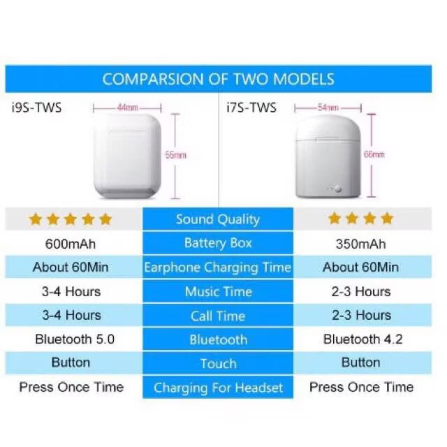 ราคาถูก หูฟัง TWS i12 i9S หูฟังบลูทูธ  พร้อมกล่องชาร์จ หู ฟัง ไร้สาย Bluetooth V5.0