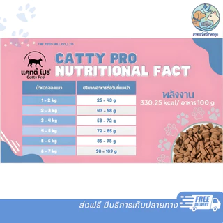 Catty Pro อาหารแมว แคทตี้โปร ขนาด 7 kg รสแซลมอนเทอริยากิ