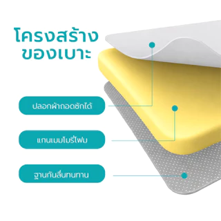 Simple Health เบาะรองเก้าอี้เพื่อสุขภาพ Cushion เมมโมรี่โฟม 5 ระดับ นั่งสบาย มีตาข่ายระบายอากาศ