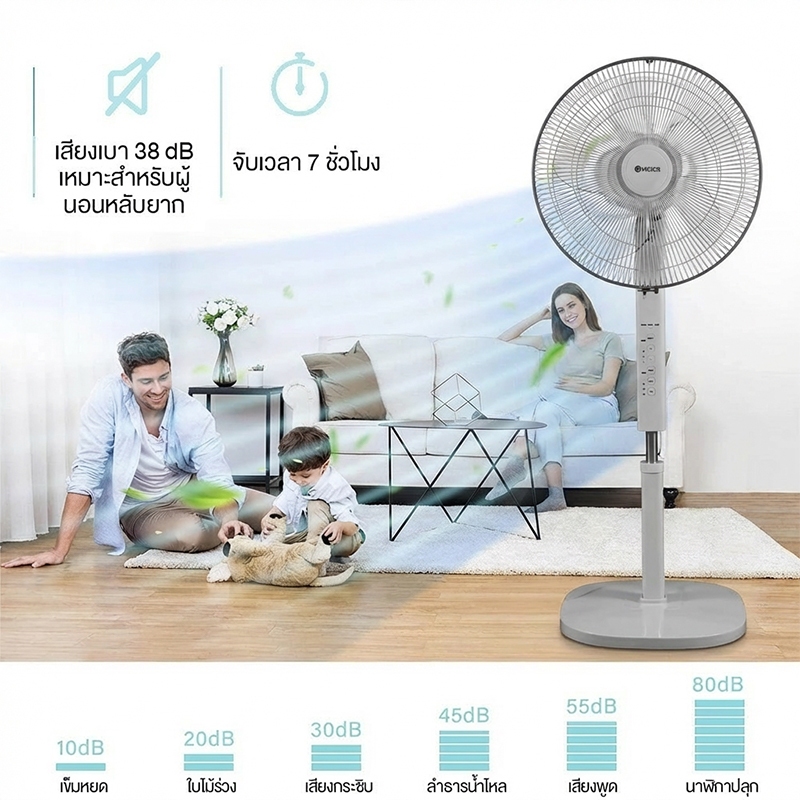 16 นิ้วแรกด้วยรีโมทคอนโทรล มี 3 ระดับและตั้งค่าระบบไฟฟ้า ใบพัดขนาดใหญ่ 5 ใบความถี่และประสิทธิภาพของระบบตั้งพื้นแรงแรงลมอ