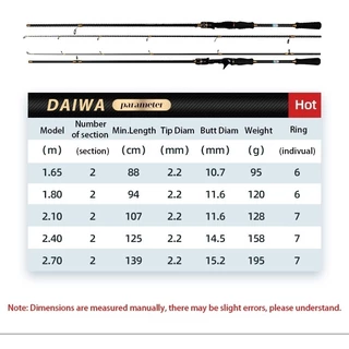 【ส่งไวจากไทย】DAWA ชุดตกปลา คันคาร์บอนหัวว่าง 2 ท่อน M อัตรา 1.6-2.7 ม. พร้อมรอกโลหะ LC มี 2 ประเภทกริปให้เลือก