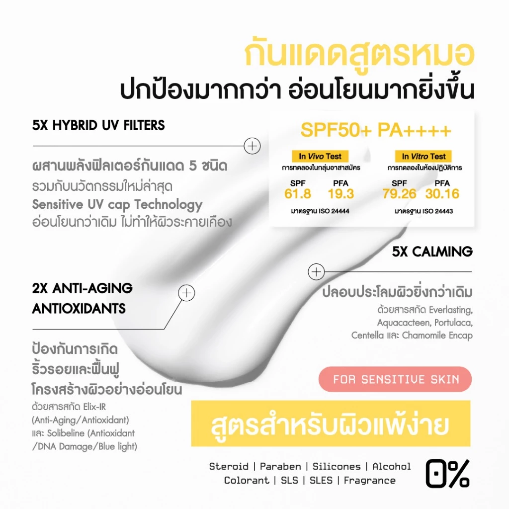 SKINPRO Rx Sunscreen For Sensitive Skin SPF50+ PA++++ 30 g. ครีมกันแดด สำหรับผิวบอบบาง แพ้ง่าย thumbnail 4