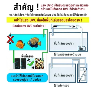 【สินค้าพร้อมสต็อกในประเทศไทย⚡จัดส่งเร็วภายใน 24 ชั่วโมง】UV หลอดยูวี ฆ่าเชื้อโรค กำจัดคราบไข่ ในตู้ปลา ปอมปา ขนาด3W/5W/7W
