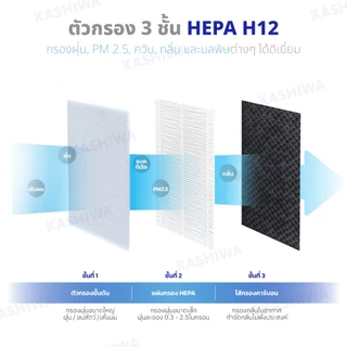 KASHIWA รุ่น IM-004 เครื่องฟอกอากาศ ฟอกอากาศ Air purifier ขนาด 45 ตรม. ไส้กรอง H12 รับประกันศูนย์