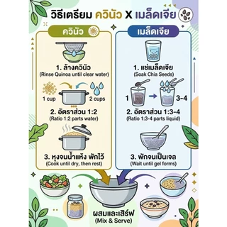 เมล็ดเจีย x ควินัว3สี เซ็ตคู่หูเพื่อสุขภาพสุดคุ้ม แบรนด์ พร้อม