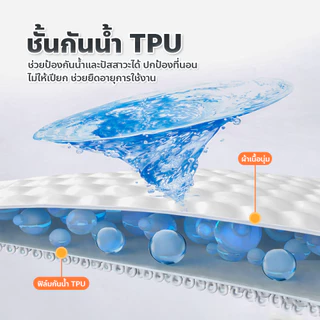 ERORO ผ้าปูที่นอน มินิมอล สีพื้น 3-6ฟุต กันน้ำ กันฝุ่น แบบรัดมุมรอบเตียง ไม่หลุดง่าย