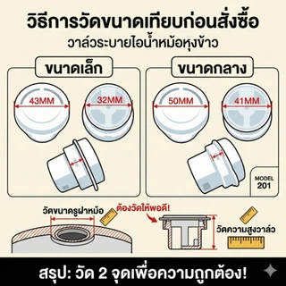 วาล์วหม้อหุงข้าว ฝาระบายไอน้ำ KitchenCare เปลี่ยนแล้วข้าวหอมอร่อย ไม่บูดง่าย อะไหล่หม้อหุงข้าว ฝาจุกระบายลม