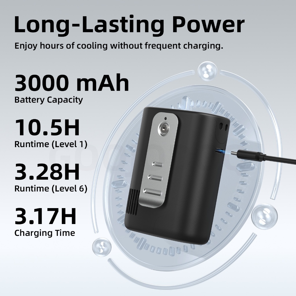 GOOJODOQ GFS021 พัดลมติดเอว ความจุ 3000mAh ความเร็วสูง ปรับระดับความแรงลมได้ รูปที่ 5