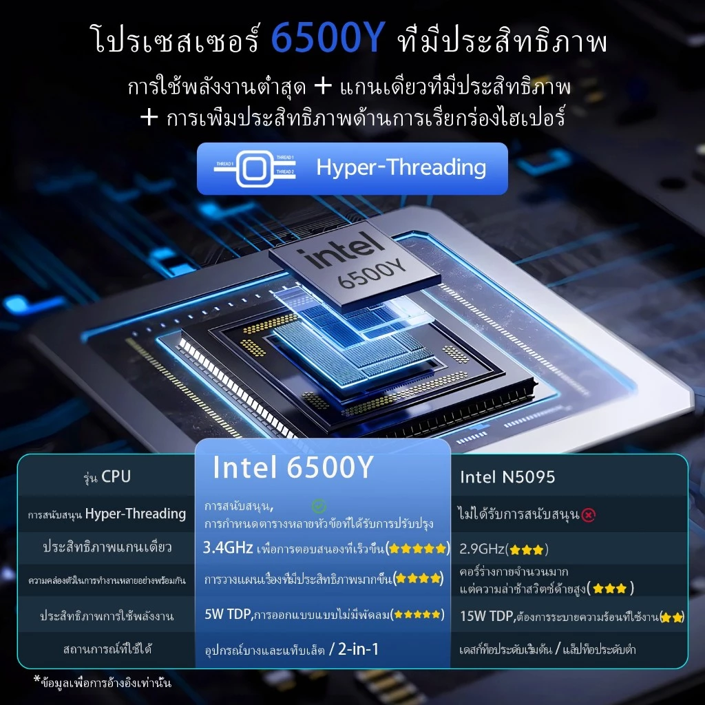 NEW  M15 Pro โน๊ตบุ๊ค หน้าจอ15.6 นิ้ว RAM16GB SSD 512GB Windows 11@2.90GHz ประกัน 1ปี พร้อมส่ง thumbnail 4