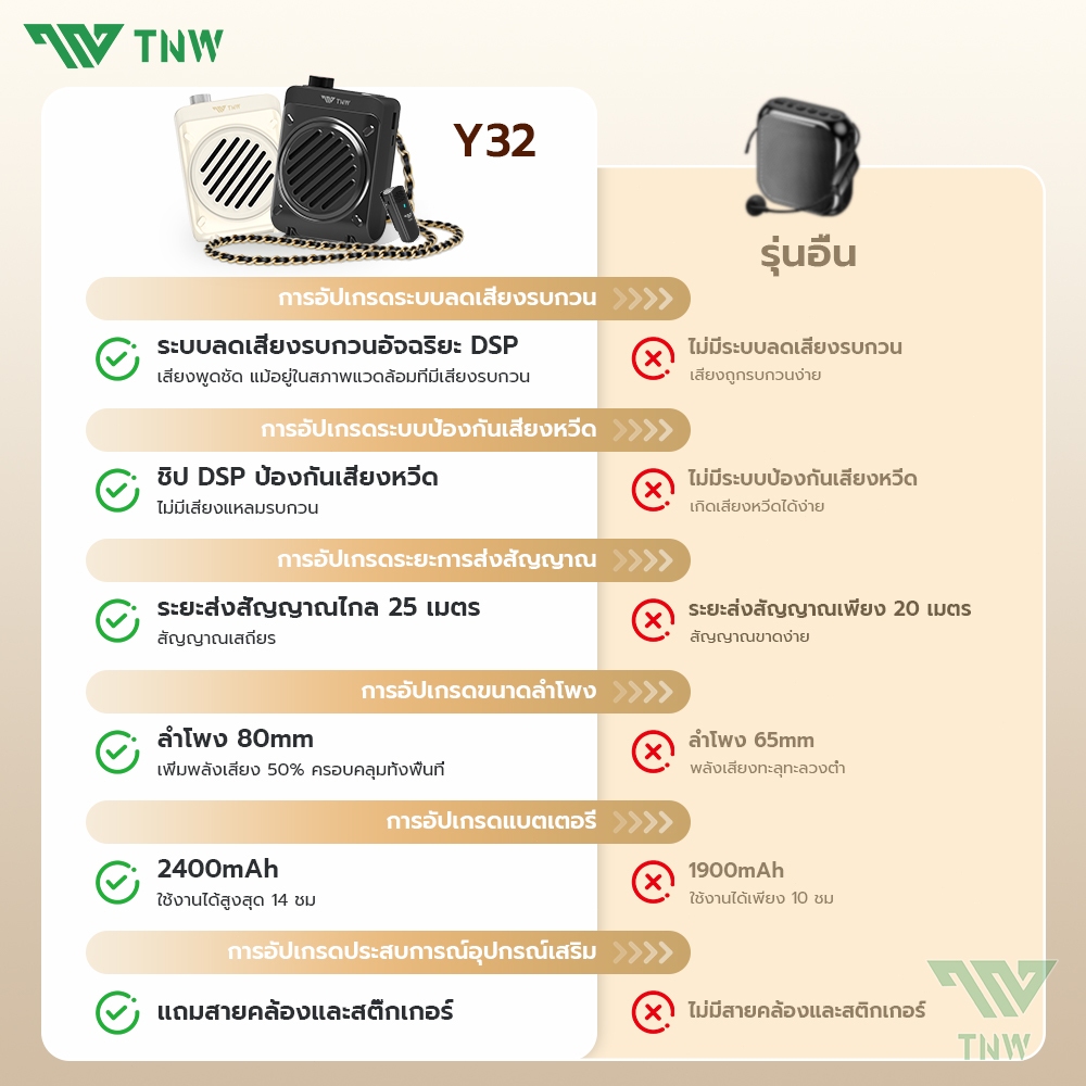 TNW Y32 ไมค์ช่วยสอน บันทึกเสียงได้ ไมค์สอนนักเรียน ไมค์ลำโพงพกพา ไมค์ลําโพง พร้อม bluetooth ไมค์สอนหนังสือ ลำโพงพกพา ราคา ถูกที่สุด ดีลบีเคเค แกลเลอรีภาพที่ 8