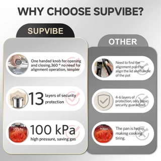 SUPVIBE หม้อความดันสูง สแตนเลส304 หม้อแรงดัน แถมฝาครอบกระจก หม้ออัดแรงดัน หม้อตุ๋นแรงดัน หม้อแรงดันสูง หม้อต้มแรงดัน