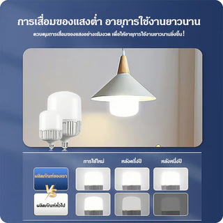 หลอดไฟLED 35W HighBulb ไฟบ้าน220V แสงขาว6500K หลอดไฟขั้ว E27 ซุปเปอร์สว่าง วัสดุคุณภาพสูง ปลอดภัย 100%