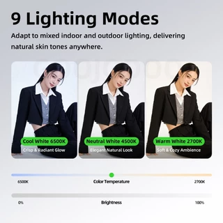GOOJODOQ เติมแสง คลิปกันลื่น ไฟ 3 สี ปรับความสว่างได้ 2700K–6500K แบตเตอรี่แบบชาร์จไฟได้ 400mAh