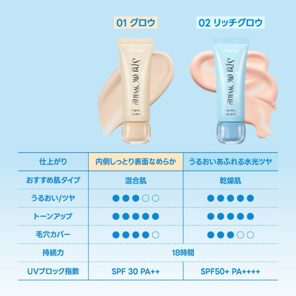 พร้อมส่งที่ไทย‼️fwee Spa Glowing UV Tone Up Base – 2 สี / 35ml